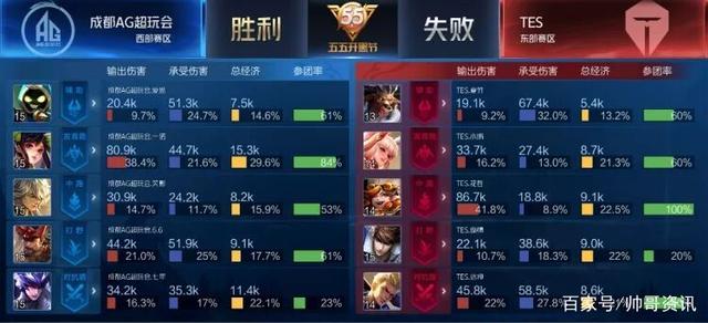 在過去的賽
